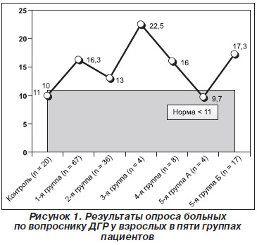 Доклад по теме Межуточно-гипофизарная недостаточность