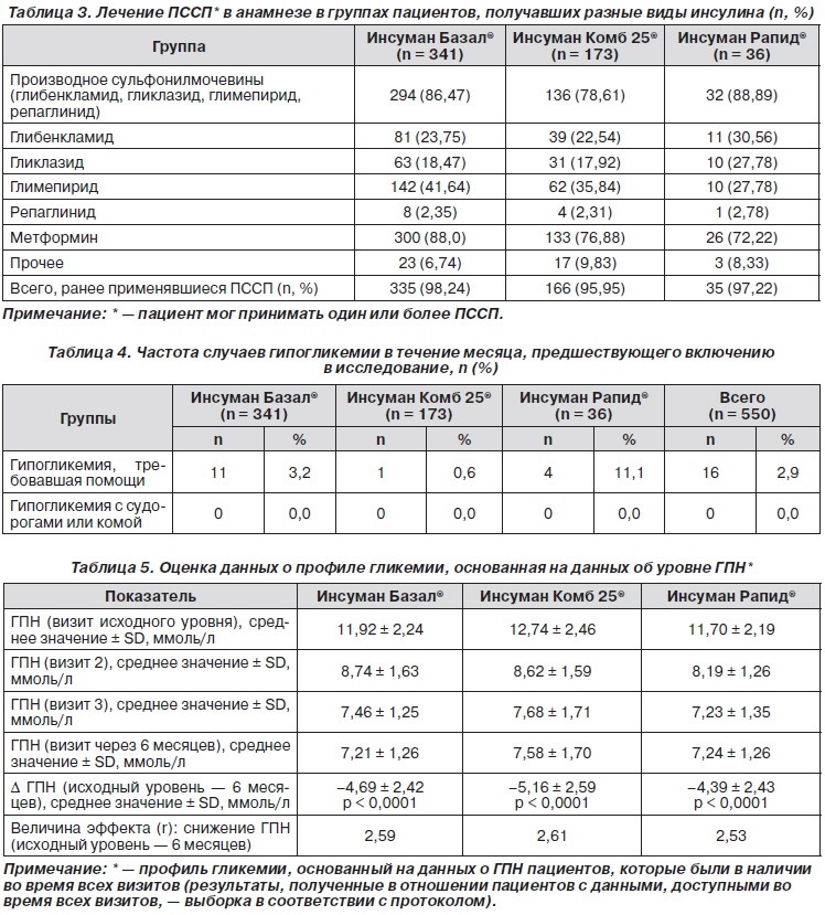 Результаты открытого многоцентрового нерандомизированного исследования .