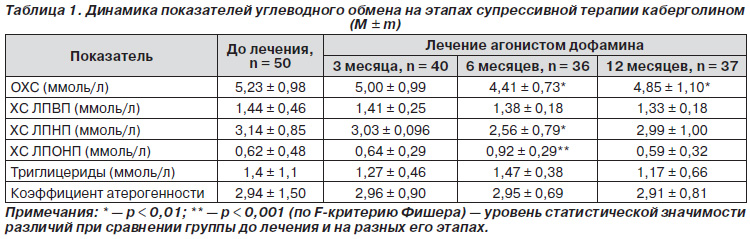 Ттг норма у женщин после 60 таблица