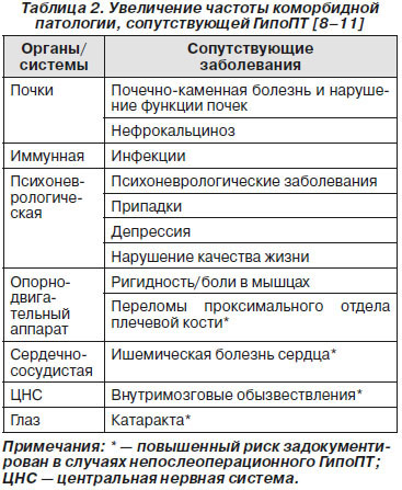 Реферат: Гиперпаратиреоз и гипопаратиреоз