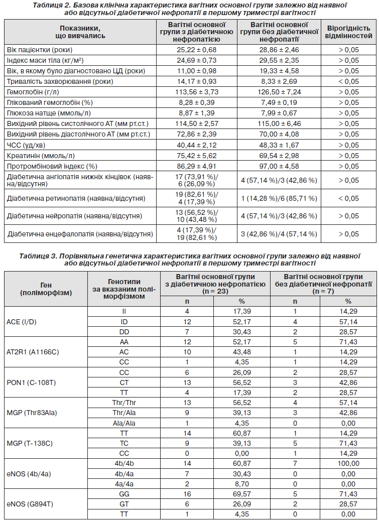 vazario n hipertenzija