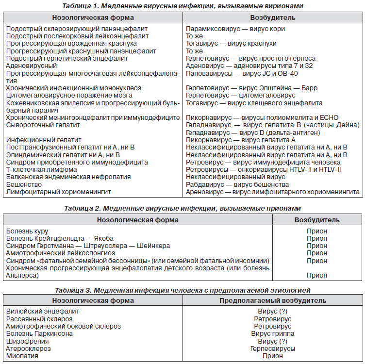 Тяжелая форма подострого склерозирующего панэнцефалита у пациента 18 .