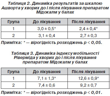 Így hat a testünkre a szerelem - HáziPatika