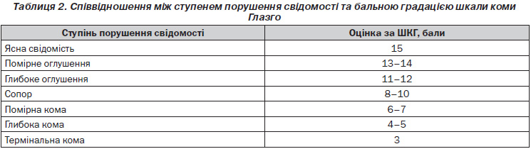 Реферат: Діагностика травми та лікування потерпілих на догоспітальному етапі