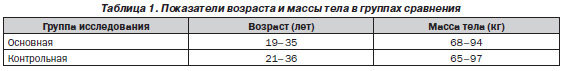 Клиническое применение комбинированных гипертонических/коллоидных .