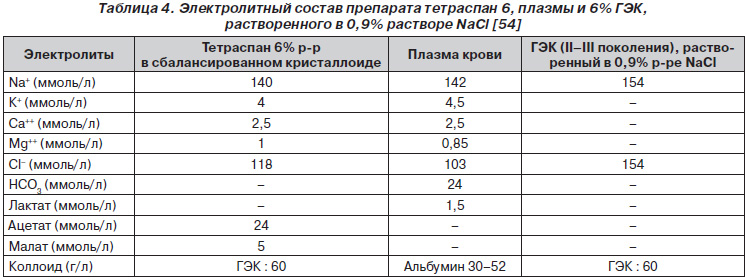 О компонентности восполнения массивной акушерской кровопотери .