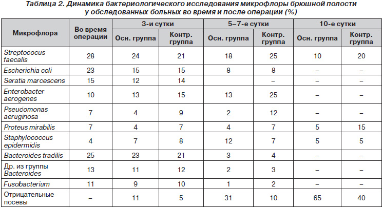 Метронидазол В Ветеринарной Медицине Инструкция По Применению