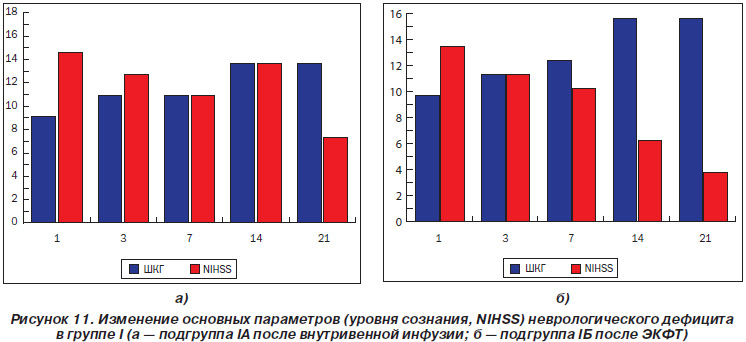 Виленский Б.С. Неотложные Состояния В Неврологии