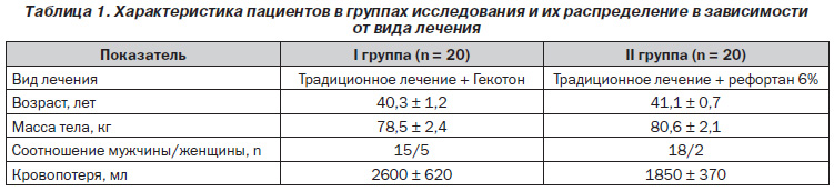 Малообъемная ресусцитация препаратом Гекотон при лечении .