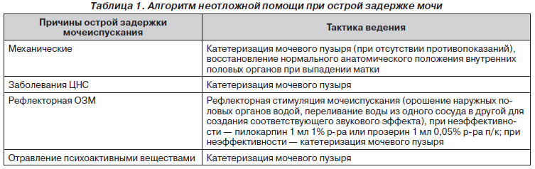 Неотложная помощь при урологических заболеваниях | Інтернет-видання .