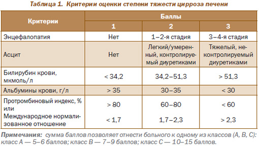 Диета Рак Печени 4 Стадия