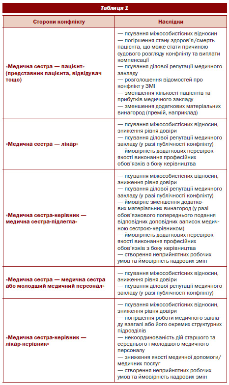 Реферат: Поведінка медпрацівника з хворими