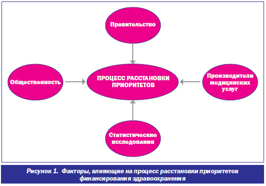 Курсовая работа по теме Страхование в системе финансирования здравоохранения - отечественный и зарубежный опыт