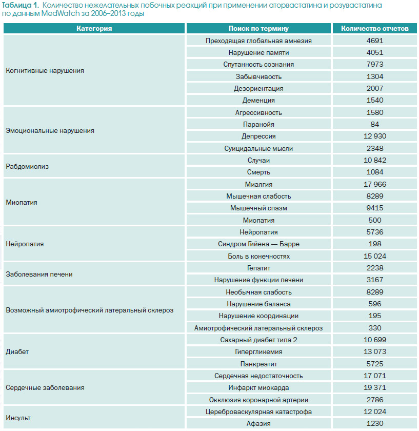 Розувастатин Побочные Явления На Организм Человека – Telegraph