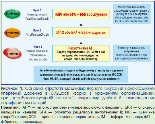 monoterapija hipertenzija