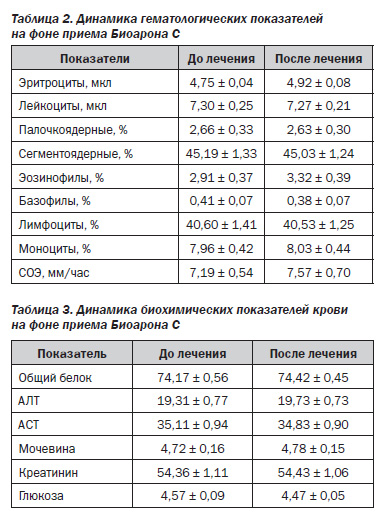 Анализ крови аст ант Освобождение от физкультуры Улица Чкалова (город Щербинка)
