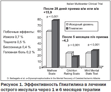 Доклад по теме История болезни по терапии