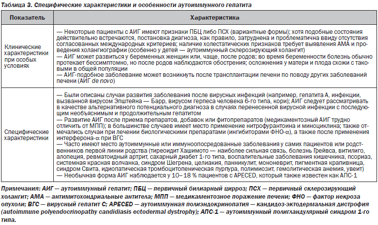 Аутоиммунная Диета Протокол