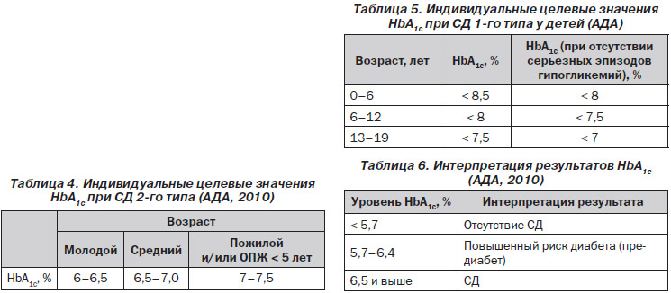 Сахарный диабет. Диагностика и лечение, Э. Питерс-Хармел, Р. Матур