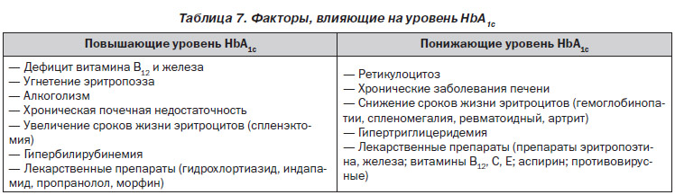 Сахарный диабет. Диагностика и лечение, Э. Питерс-Хармел, Р. Матур