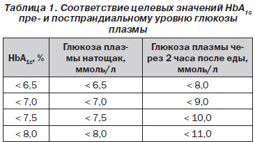 Сахарный диабет. Диагностика и лечение, Э. Питерс-Хармел, Р. Матур