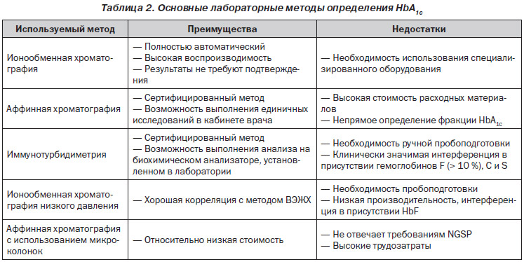 Сахарный диабет. Диагностика и лечение, Э. Питерс-Хармел, Р. Матур