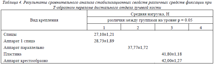 токарная обработка полиуретана