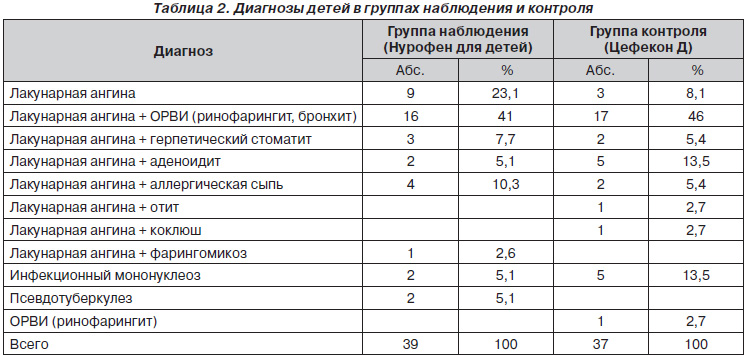 Диета После Мононуклеоза У Детей