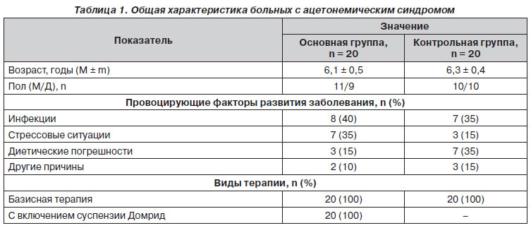 Диета При Ацетонемическом Синдроме У Детей Меню