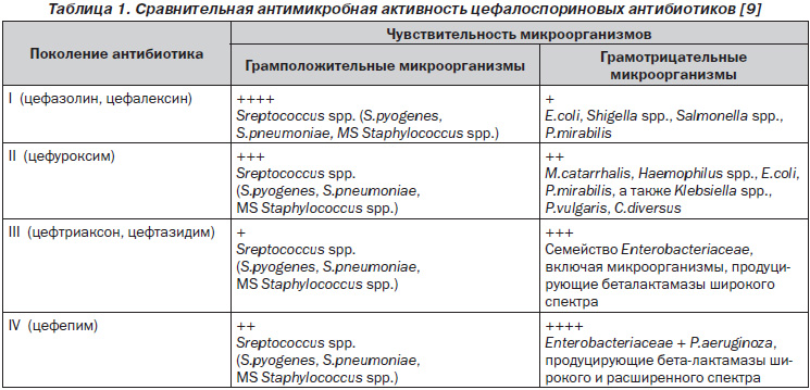 Cefuroxime Axetil  -  8