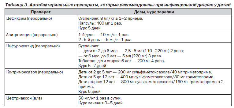 Инструкция По Применению Кламокс