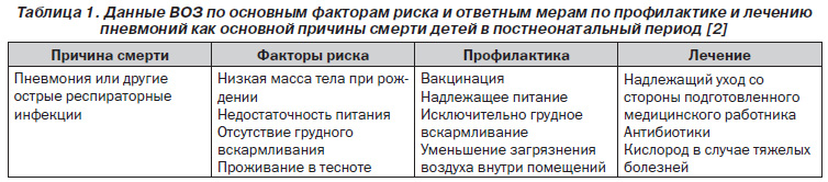 Реферат: Внебольничная левосторонняя пневмония средней степени тяжести