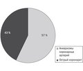 Особенности течения болезни Кавасаки у детей раннего возраста