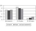 Mucosal therapy for children with bronchial asthma:  efficacy and tolerability of Prospan drops and syrup