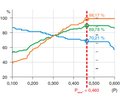 Вплив тромбоцитарного фактора росту (PDGF) на розвиток рецидивівпри хірургічному лікуванні діабетичної макулопатії у хворихна цукровий діабет 2-го типу