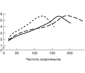 Гемодинамічна підтримка  при септичному шоку в дітей. Дискусійні питання  у світлі останніх консенсусів