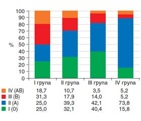 Хронічний атрофічний гастрит: фактори ризику та їх взаємозв’язок із вираженістю морфологічних змін слизової оболонки шлунка