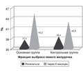 Эффективность и безопасность триметазидина (Карметадина) в комплексном лечении больных с ишемической болезнью сердца и хронической сердечной недостаточностью