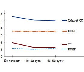 Эффективность и безопасность адеметионина при коррекции функции печени у пациентов со стеатогепатитом. Результаты открытого сравнительного постмаркетингового исследования