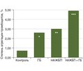 Агрегационная способность тромбоцитов у пациентов с гипертонической болезнью в сочетании с неалкогольной жировой болезнью печени на фоне ожирения
