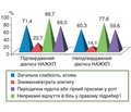 Результати обсерваційного перехресного дослідження PRELID 2 (2015–2016). Частина 1. Поширеність неалкогольної жирової хвороби печінки, характеристика супутньої патології, метаболічного синдрому та його окремих критеріїв у пацієнтів, які звертаються до терапевтів і гастроентерологів в Україні