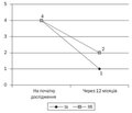 The impact of vitamin D3 supplementation on the course  of acute obstructive bronchitis in young children