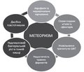 Сучасні підходи до корекції метеоризму в дітей раннього віку