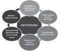 Сучасні підходи до корекції метеоризму  в дітей раннього віку