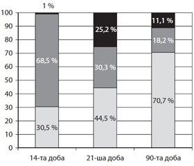 Вибір стратегії лікування ізольованих мозочкових інфарктів різних судинних територій