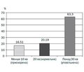 Clinical manifestations of the motor function of the upper gastrointestinal tract  in children with autonomic dysfunction