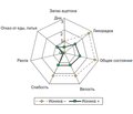Коррекция метаболических нарушений при вторичном ацетонемическом синдроме в условиях острой респираторной вирусной инфекции у детей