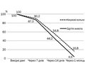 Modern possibilities of diet therapy for functional disorders of the gastrointestinal tract in infants