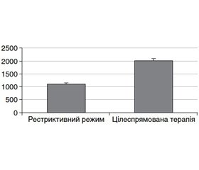 Аналіз результатів дослідження центральної гемодинаміки та периферичного капілярного кровообігу при різних режимах інтраопераційного рідинного забезпечення