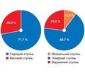 Клініко-ендоскопічні паралелі при неспецифічному виразковому коліті